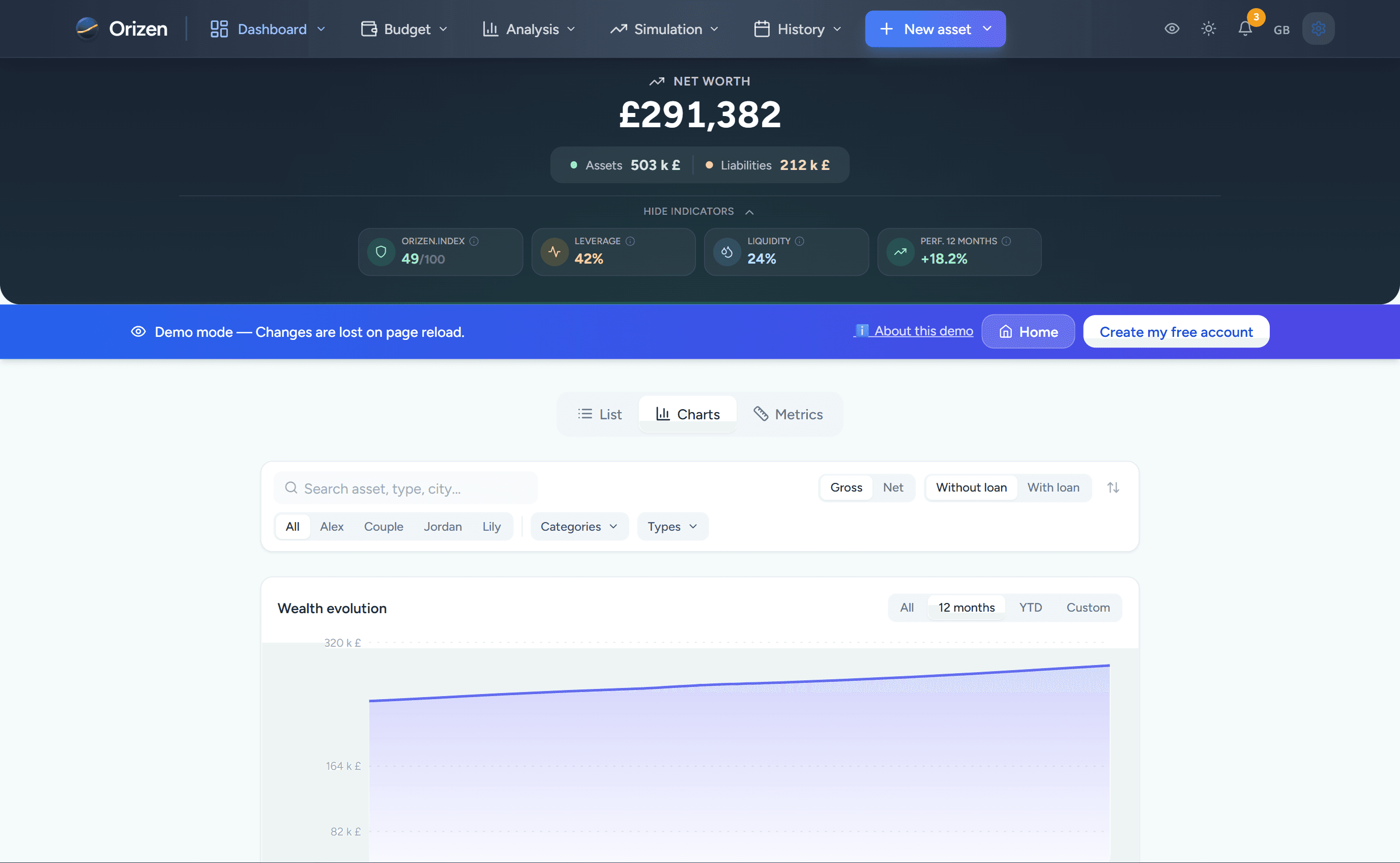 Dashboard preview