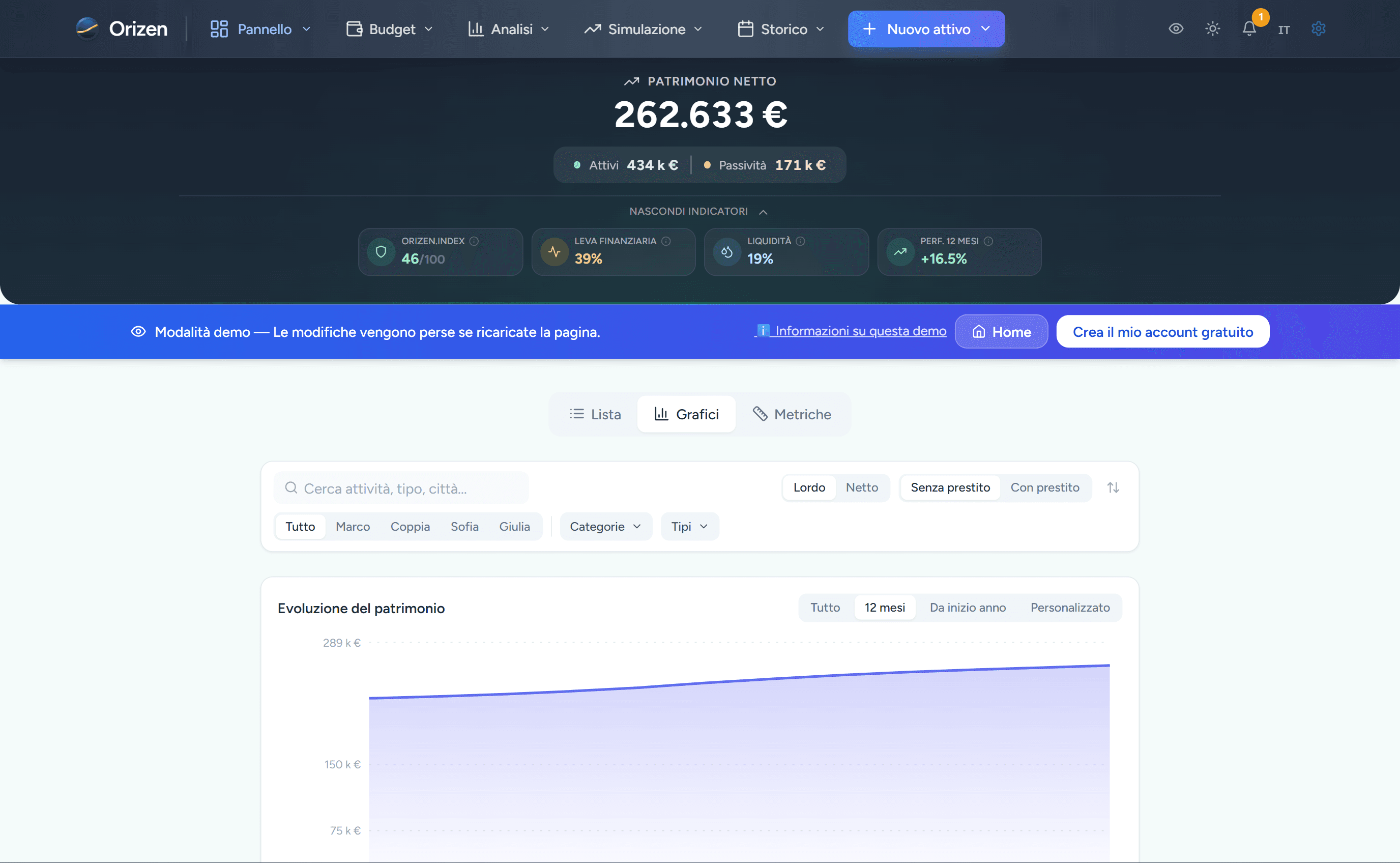 Anteprima della dashboard